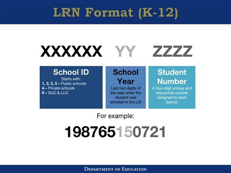 lrn number|School ID School Group Region Province City/Municipality Division.